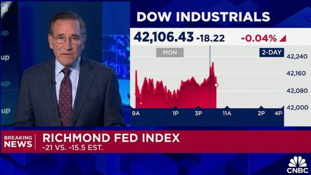 US Consumer Confidence